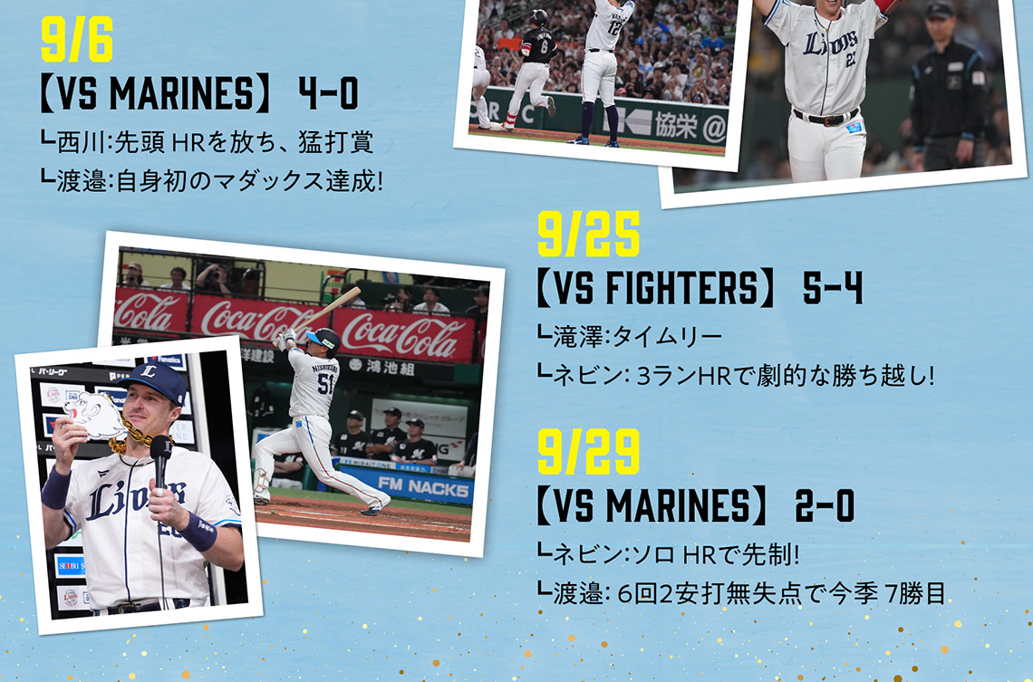 ［9/6【VS MARINES】4-0］西川：先頭HRを放ち、猛打賞。渡邉：自身初のマダックス達成！［9/25【VS FIGHTERS】5-4］滝澤：タイムリー。ネビン：3ランHRで劇的な勝ち越し！［9/29【VS MARINES】2-0］ネビン：ソロHRで先制！渡邉：6回2安打無失点で今季7勝目。