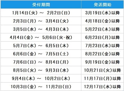 販売スケジュール