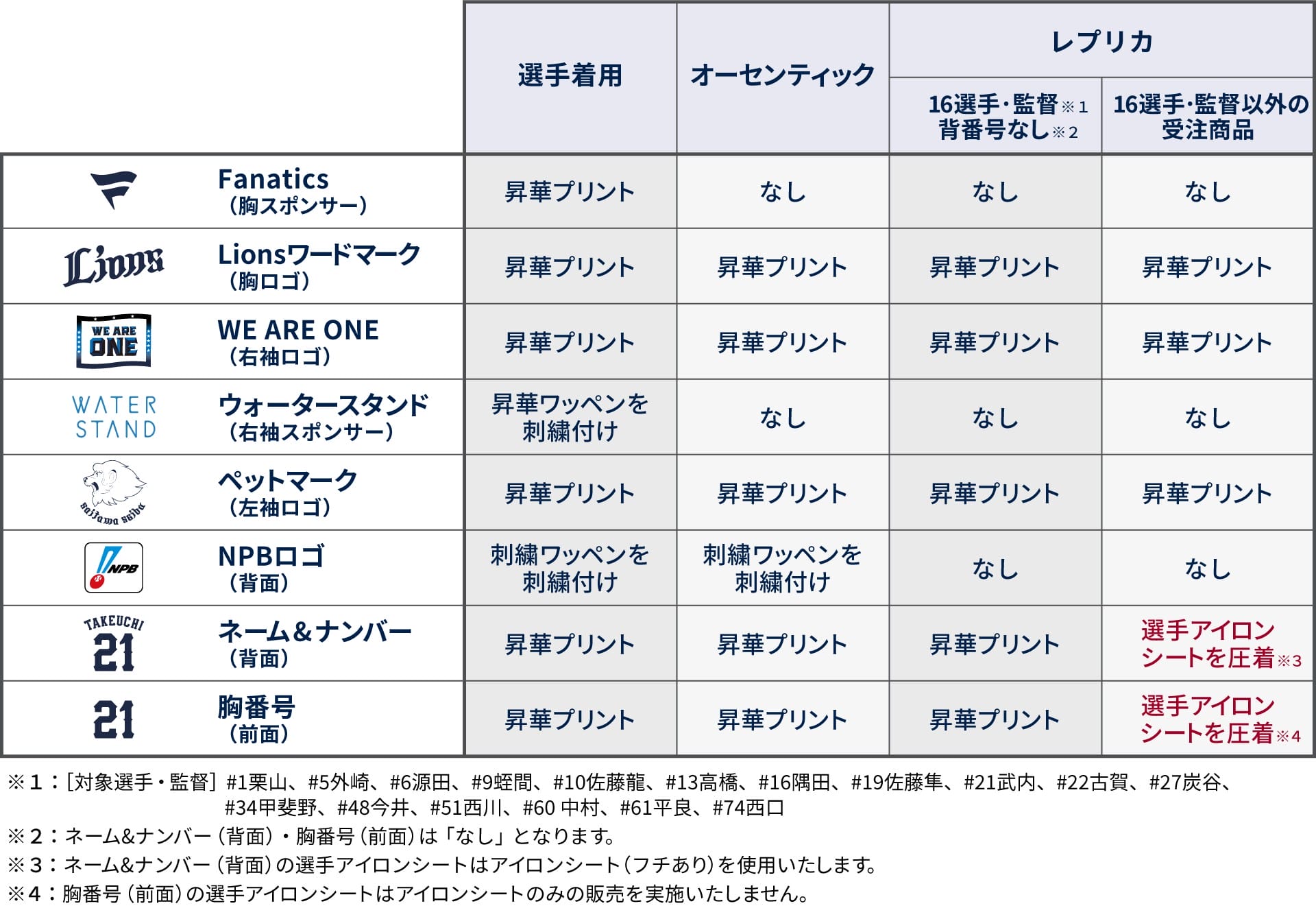LFユニフォーム仕様