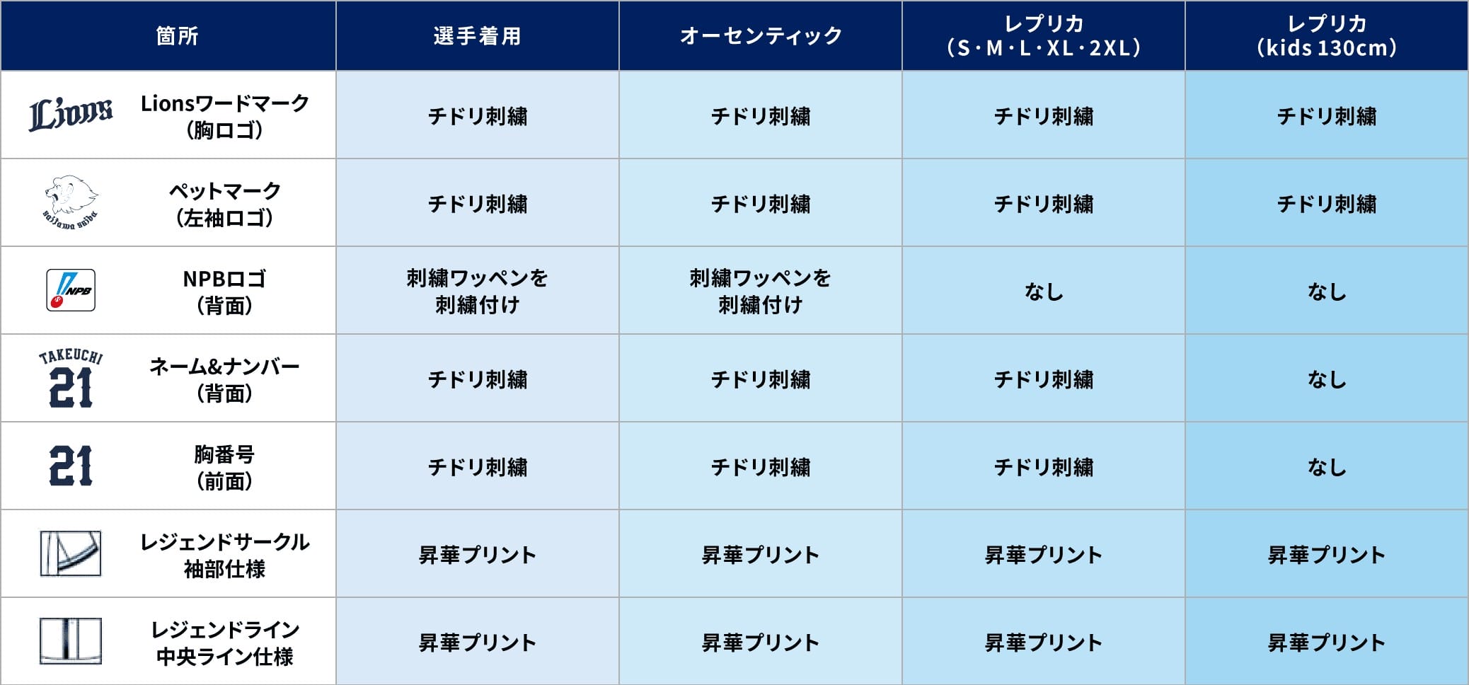 オーセン_レプリカ違い