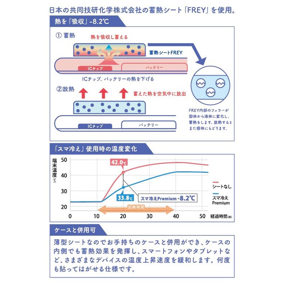 スマ冷えPremium ペットマーク