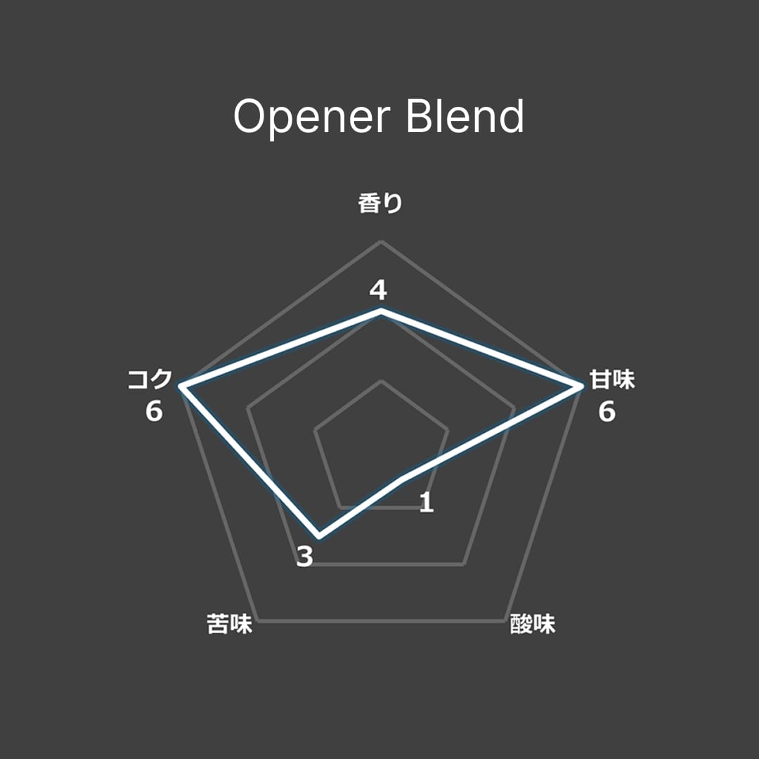 【予約受付商品】Beasty Coffee×DKIII×Lions 高橋光成投手プロデュース ドリップバッグ6個セット(Opener Blend3個/Chill Blend3個)
